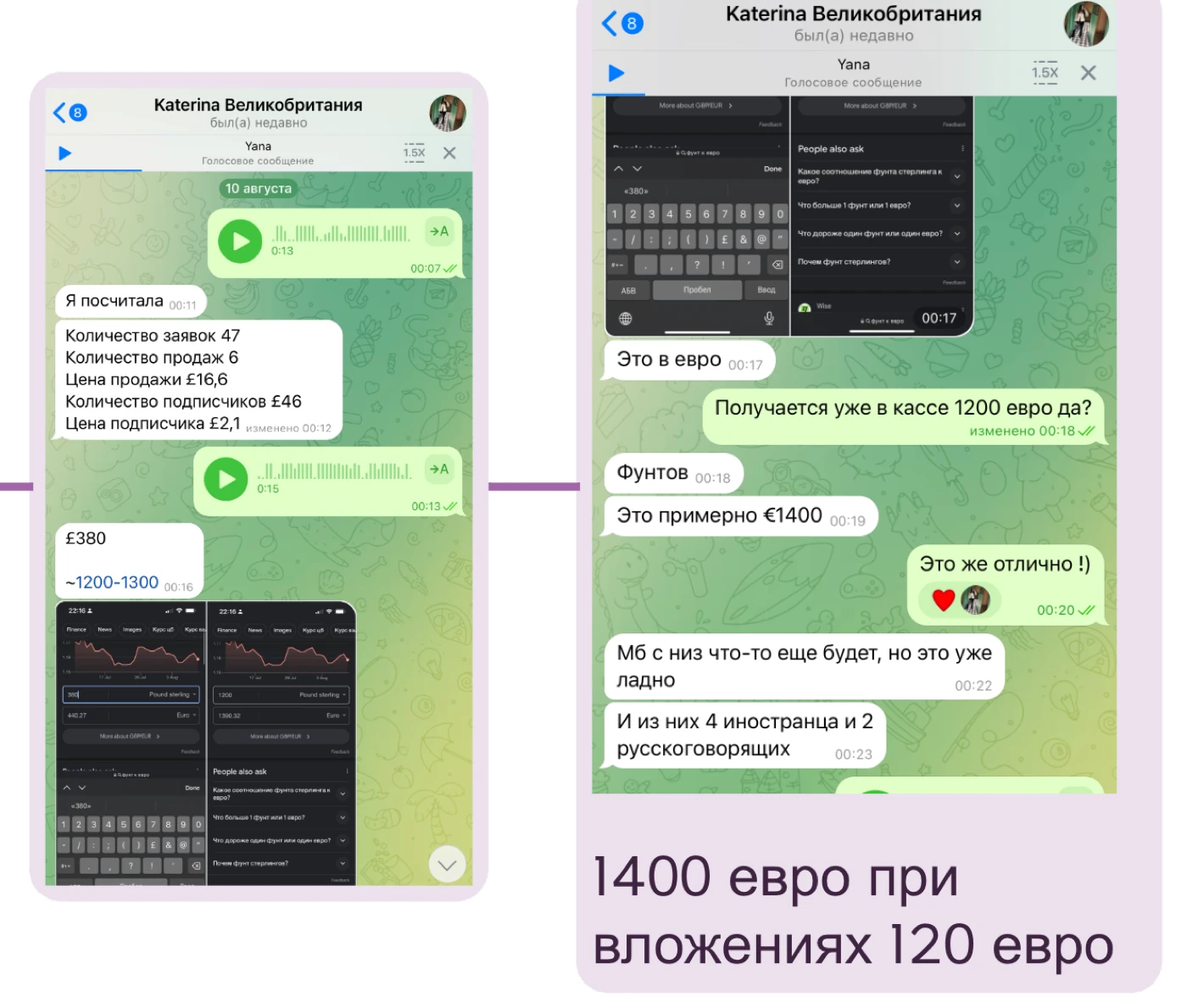 Переписка с клиентом после запуска рекламы